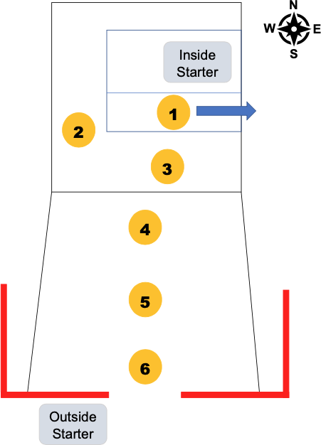 diagram of start